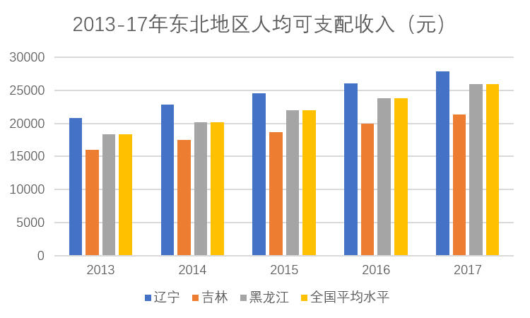 黑龙江省人均收入_黑龙江省地图