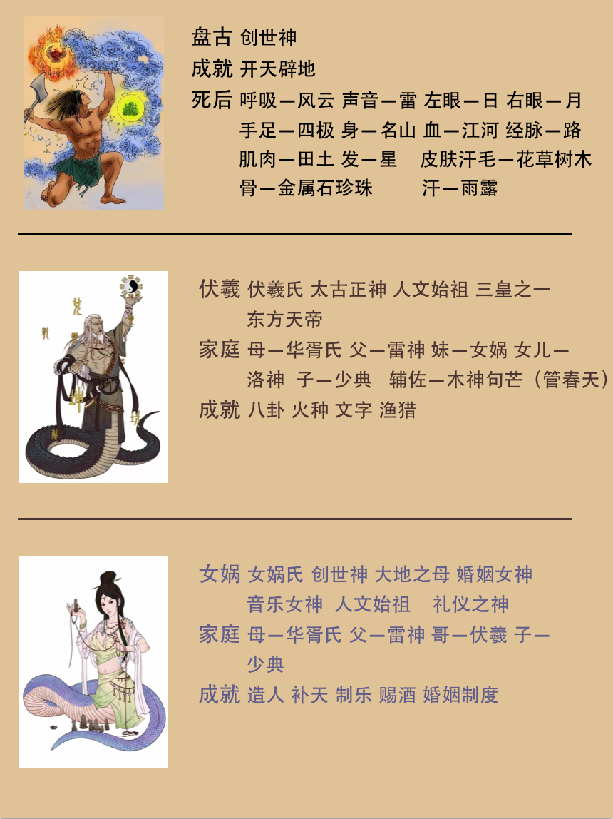 10分钟带你看懂中国上古神话人物！ - 知乎