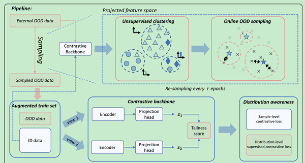 Open-Set Dataset - 知乎
