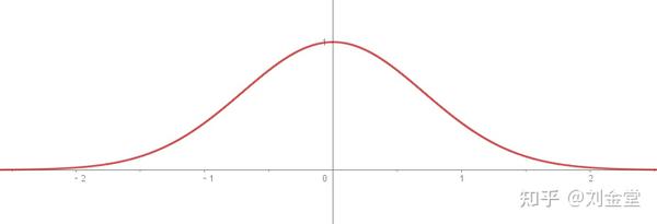 determining-if-an-equation-defines-y-as-a-function-of-x-youtube