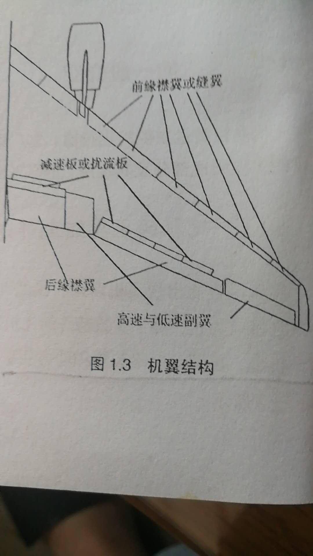 飞机的一般介绍 - 知乎