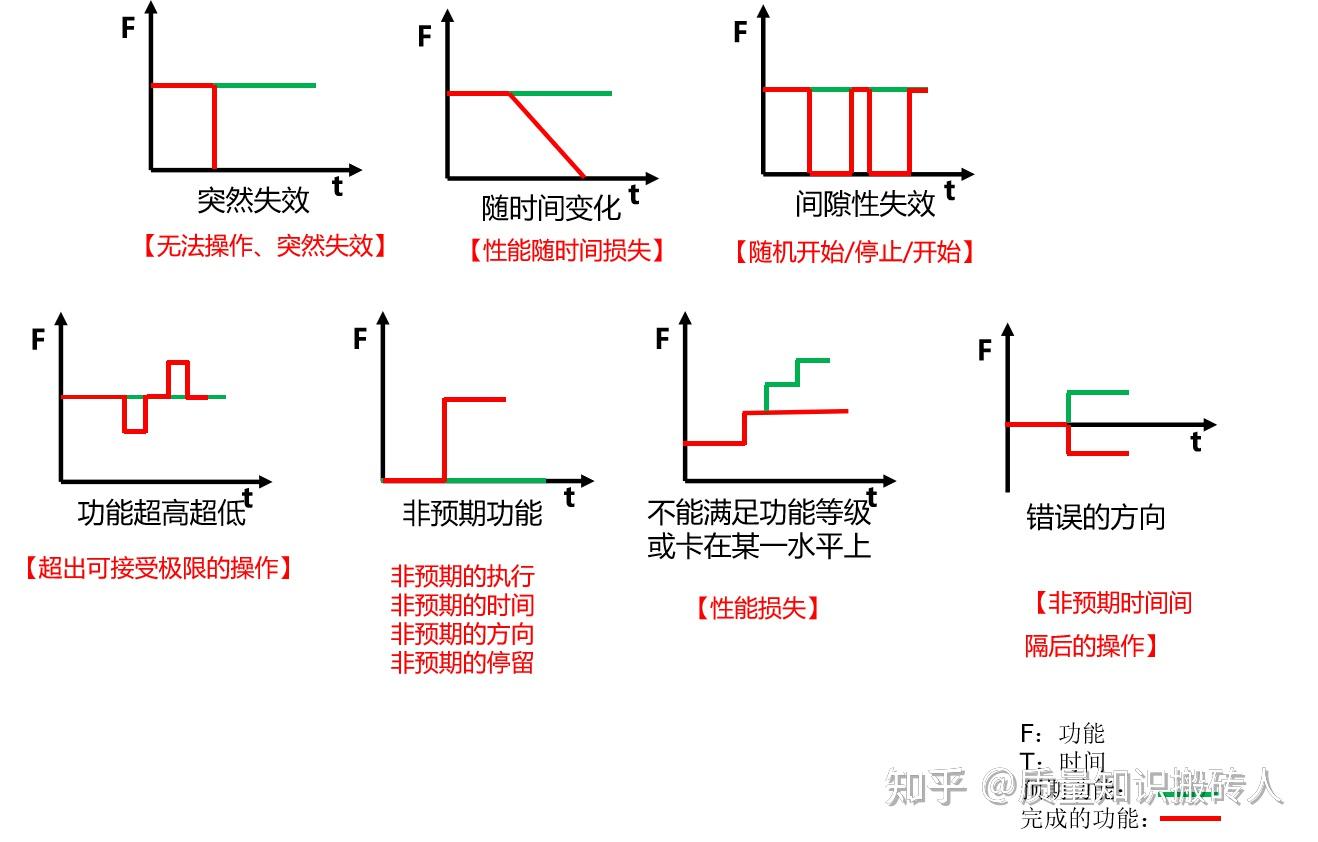 新版(第5版)FMEA解读-失效分析 - 知乎