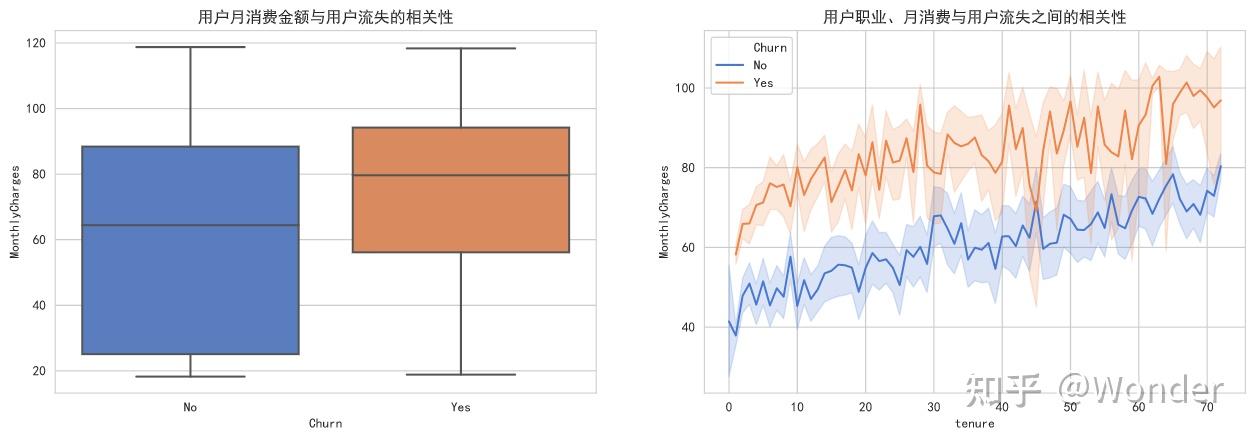 Kaggle Telco Customer Churn 