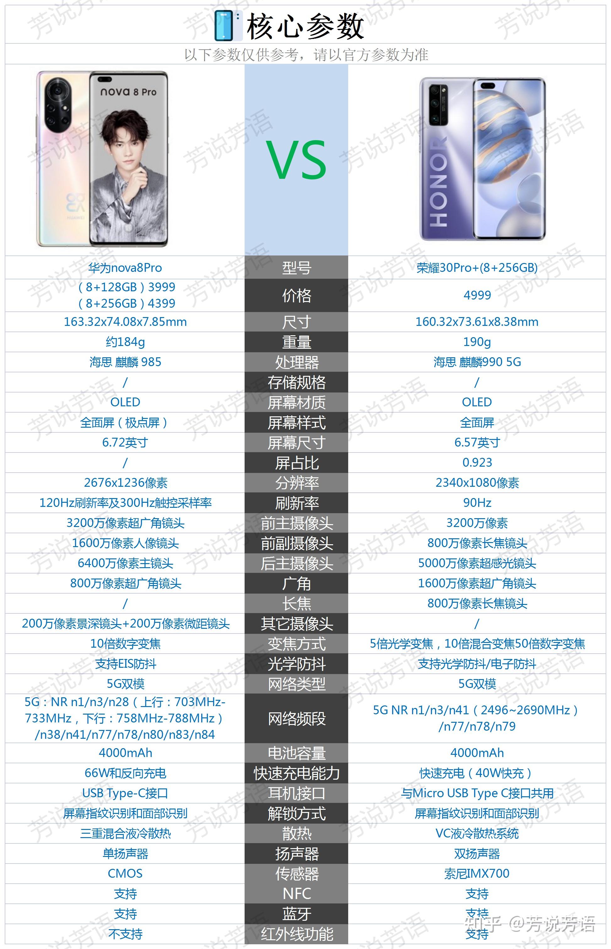 荣耀30pro和华为nova8pro之间哪款手机更适合女性朋友使用