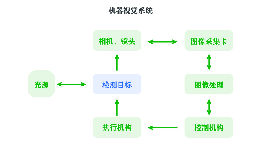 机器视觉工业智能制造之眼的优势与困境