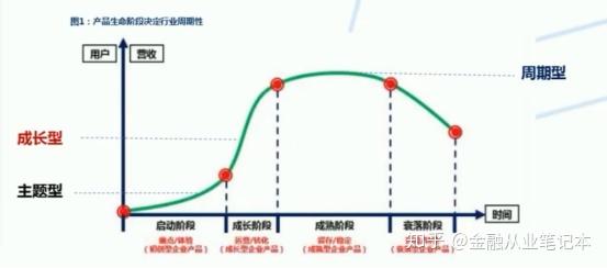 【小白科普】行业研究框架 - 知乎