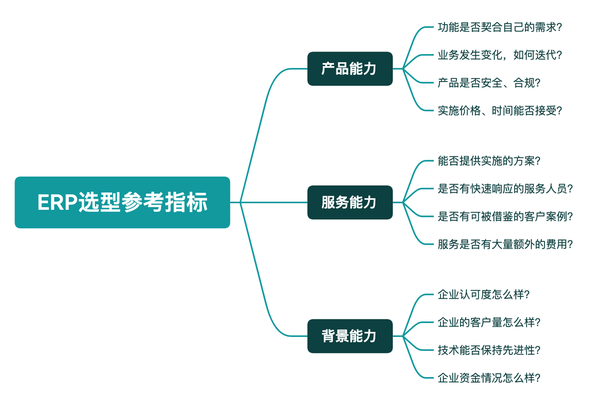 系统erp软件_系统erp系统_erp系统的