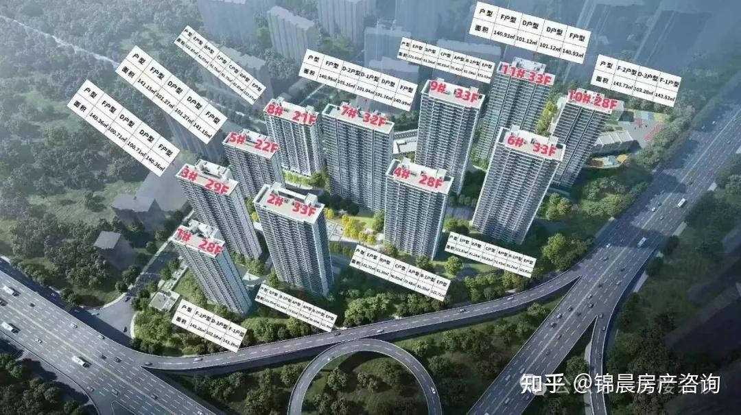 青岛新都心又添新盘,河西天澜府,交付1500户! - 知乎