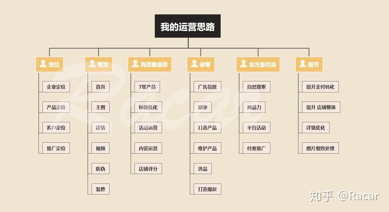 1688店鋪運營阿里巴巴運營思路