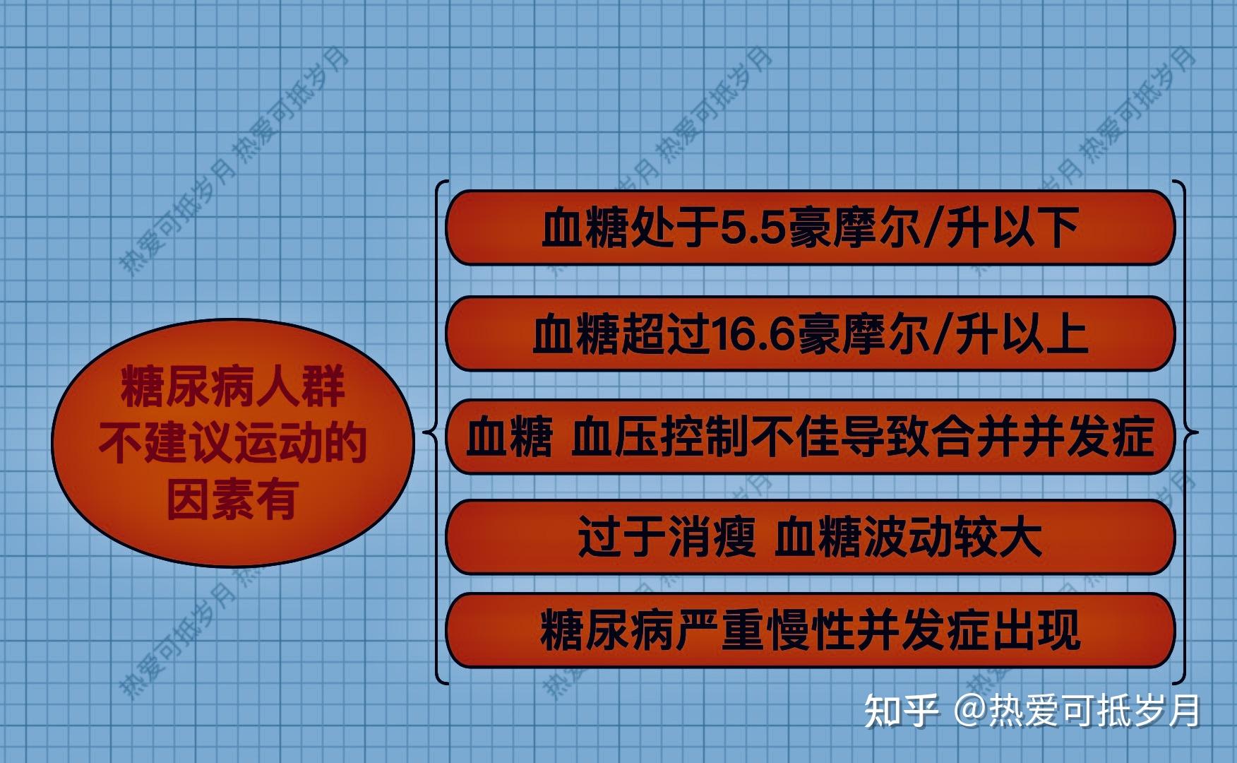 糖尿病人群不建议运动的因素有