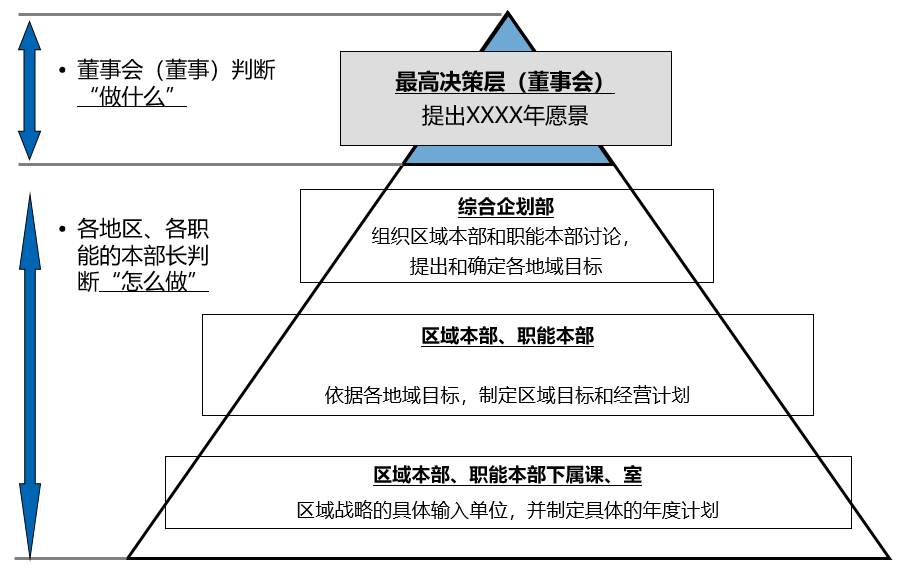 TOYOTA的组织结构图片