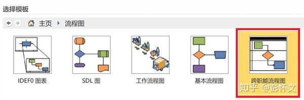 如何畫出漂亮的內控流程圖呢