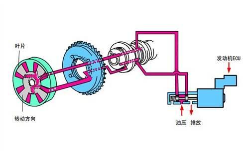 什么是连续可变气门正时技术 v2-26b0a64488c92de6b5ad3def756e843a_1200x500.jpg