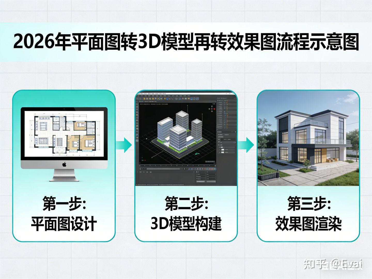 2026年建筑师必备AI工具TOP10（含平面图转3D解决方案） - 知乎
