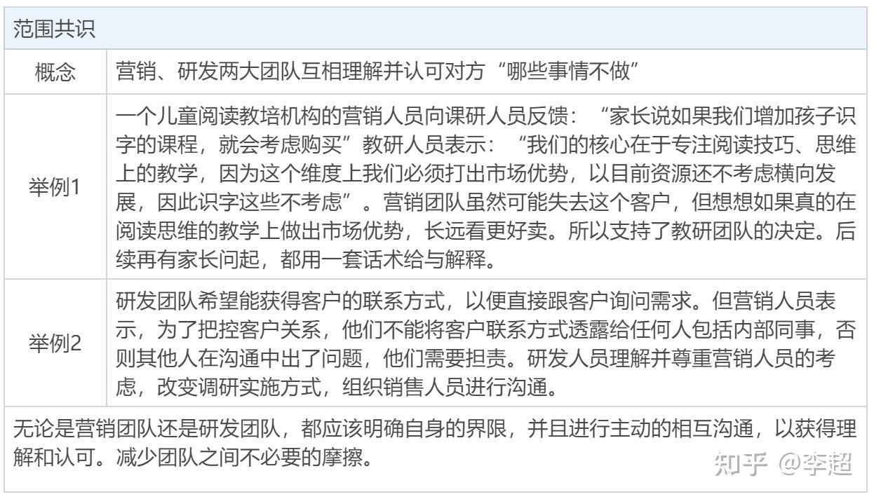 达成共识:当营销与研发争吵不停 - 知乎
