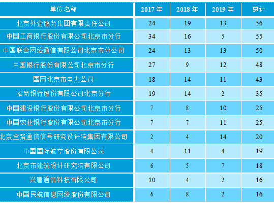 工业大学北京工业大学_北京工业大学排第几_北京工业大学是211吗