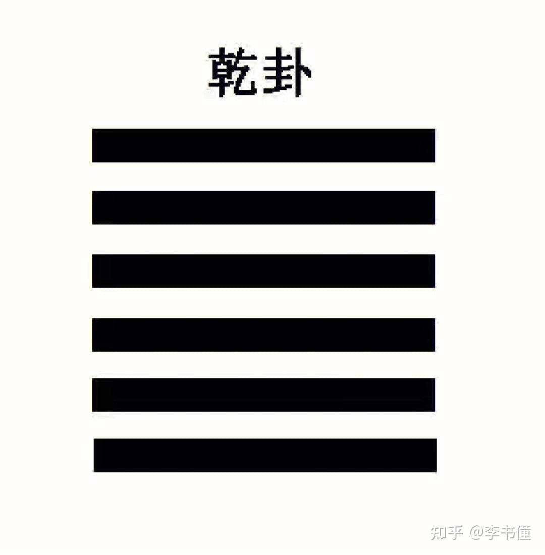 《周易》第1卦 乾卦 元亨 利贞 - 知乎