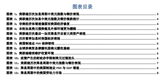 建投有色美元為錨鑑知貨幣週期內的銅價