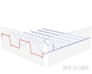 傅里叶变换 - 知乎