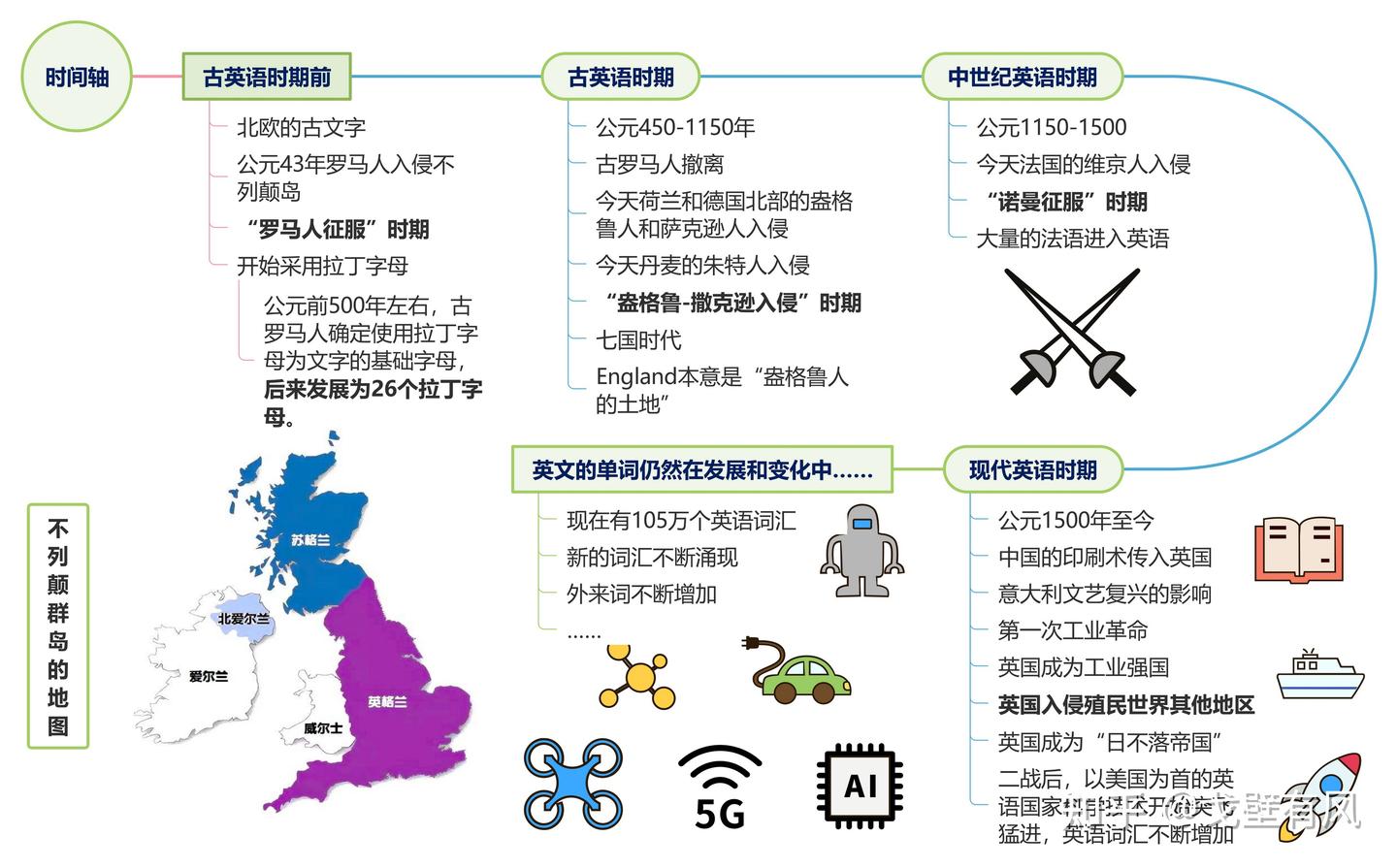 英文字母和单词的形成历史- 知乎