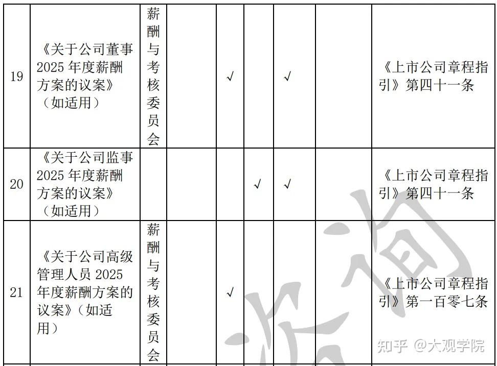 上市公司年报工作的编制和审议攻略 - 知乎