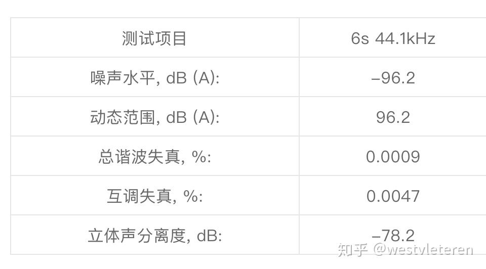 正品耳机是会有底噪吗,该怎么降低或者消除,煲