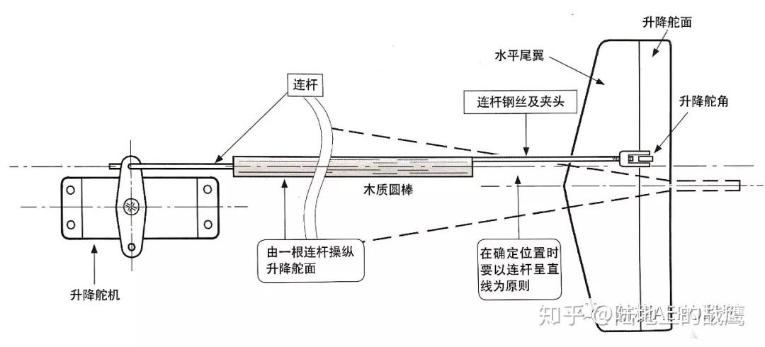 升降舵连杆篇——航模基础知识课堂 - 知乎