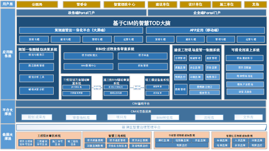 BIM审查·能力升级—— 广联达BIM施工图智能审查解决方案2.0来了！ - 知乎