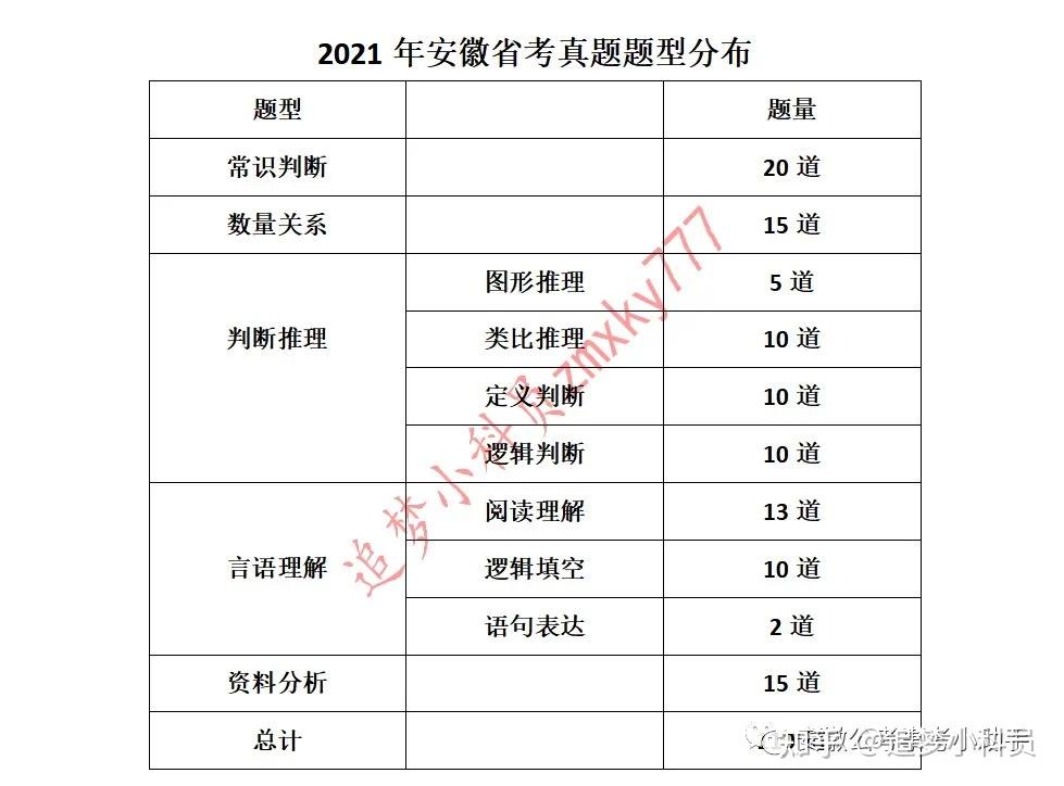 安徽公务员省考时间2022(安徽公务员省考时间2023年具体时间)
