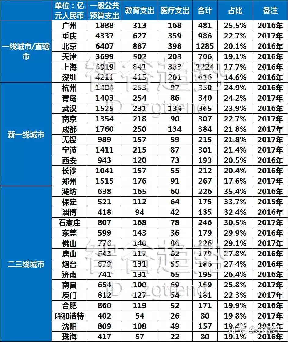 官员GDP考核(2)