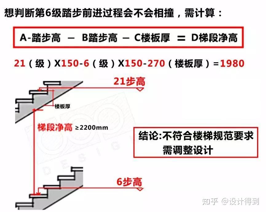 旋转楼梯计算公式图解图片