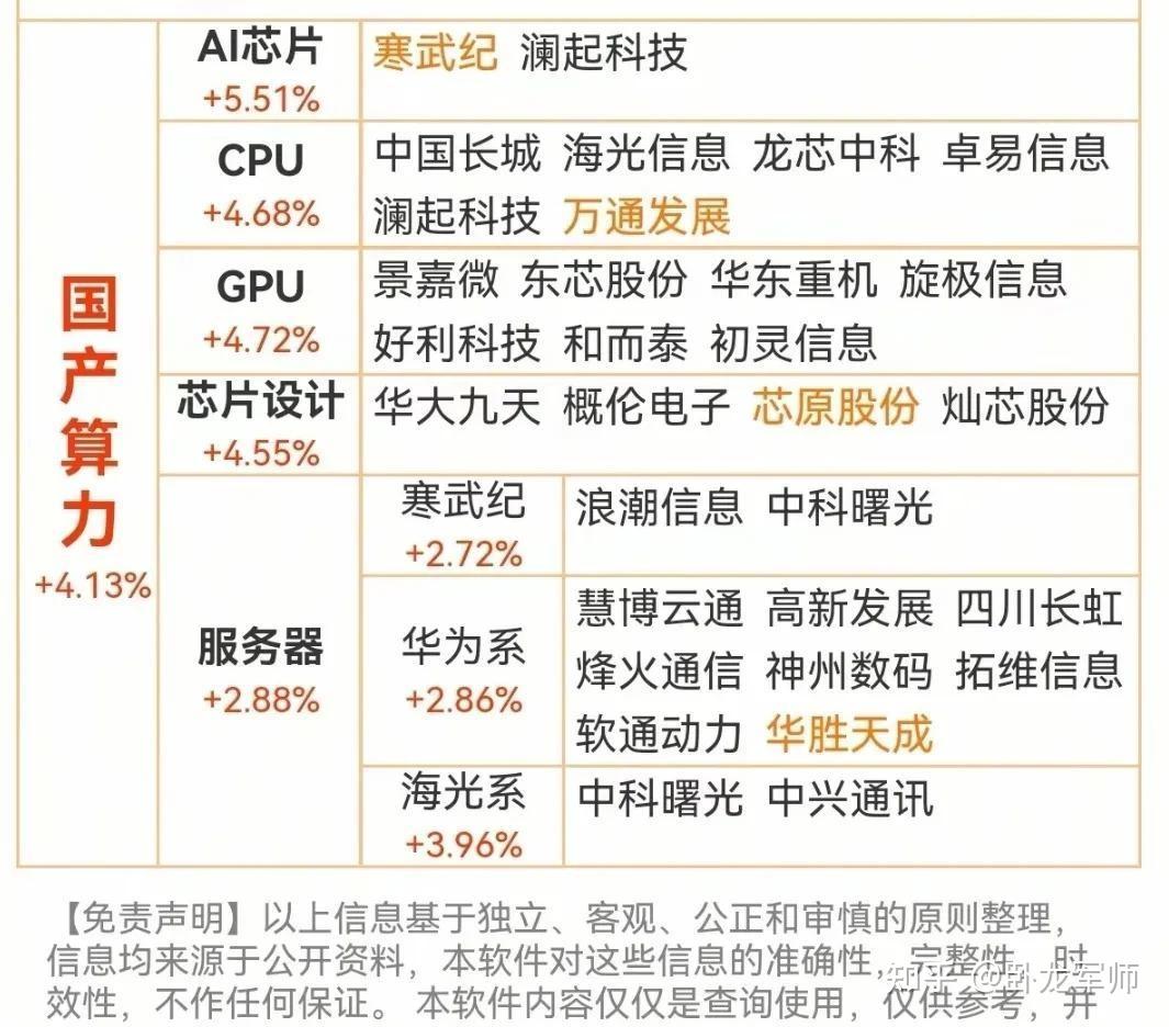 AI算力迎来超级利好，算力概念十大第一龙头企业名单出炉！ - 知乎