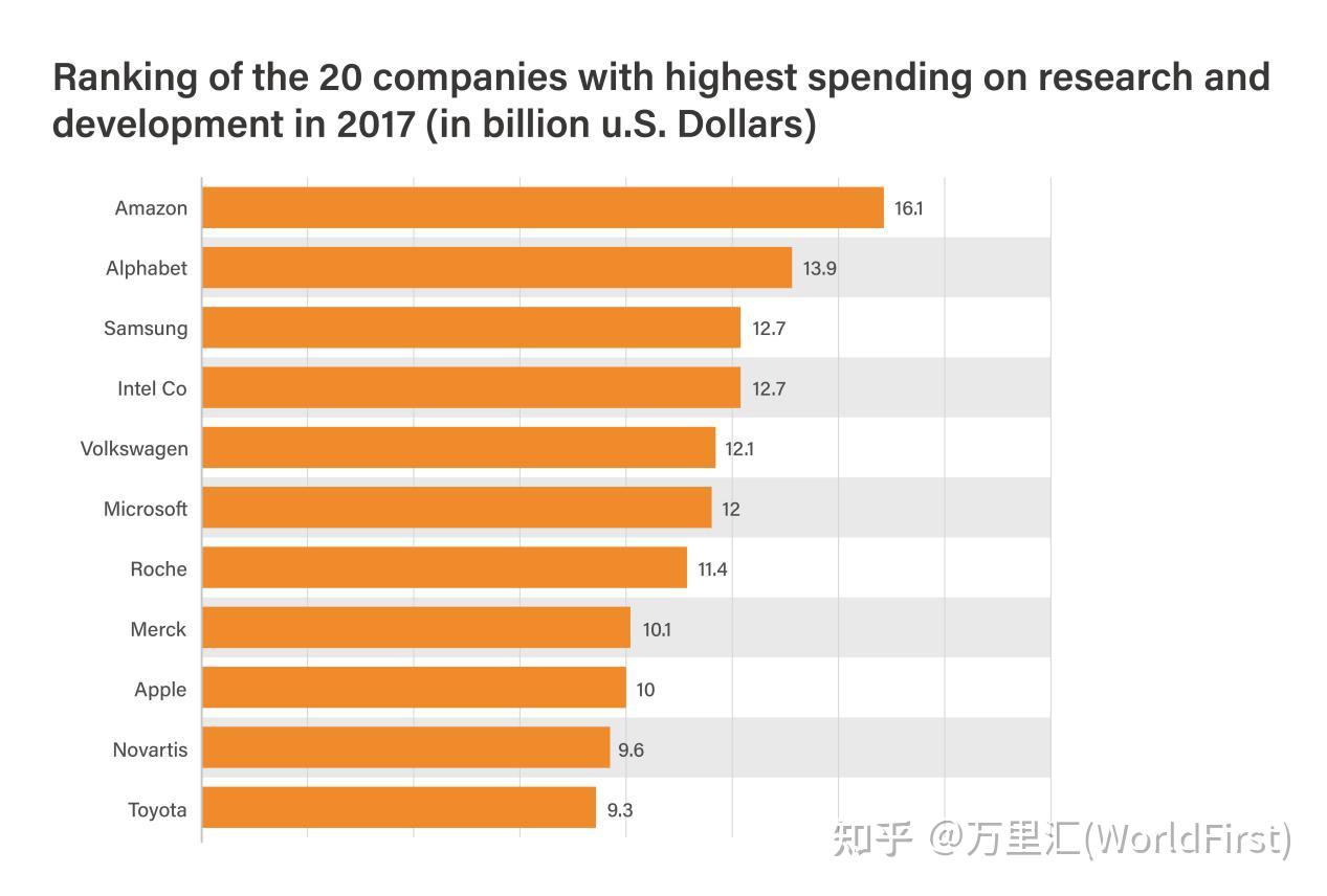 想在亚马逊开店、独立站收款？万里汇跨境电商运营指南亚马逊篇丨内附万里汇跨境电商干货资料下载链接 知乎