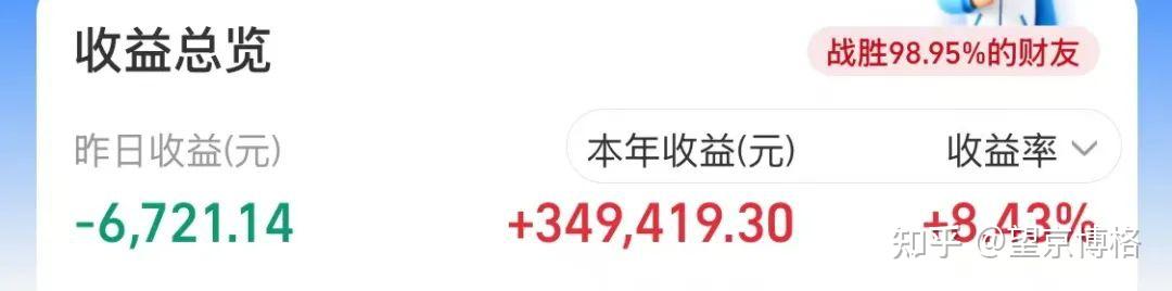 巨亏20万，何时暴力加仓？(周报300期） - 知乎