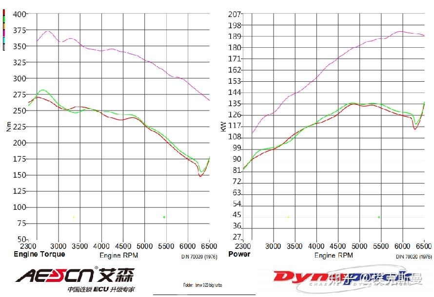 解析宝马b48 20t发动机是否适合刷ecu升级!内附320马力曲线图!