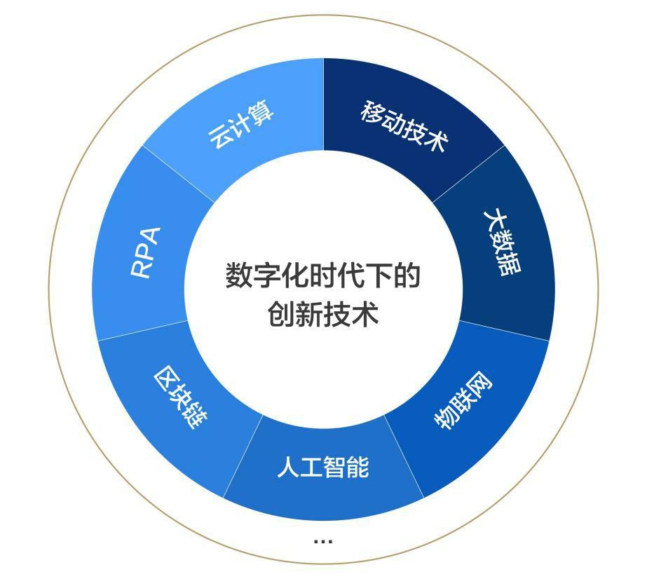 供電所數字化資料建設探索 - 知乎