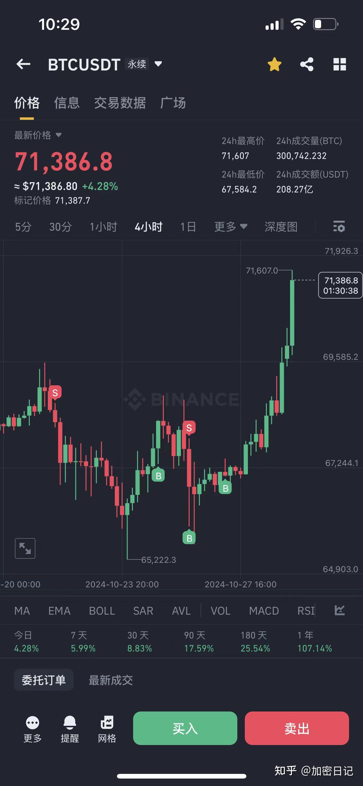 技术面分析