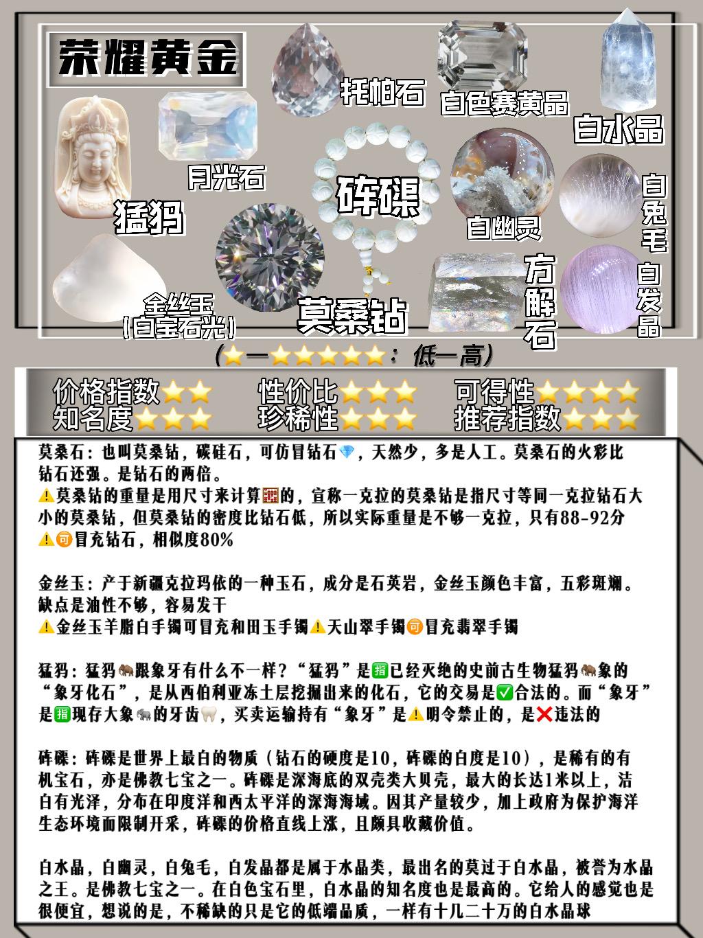 25种市场主流白色宝石!谁能平替钻石?