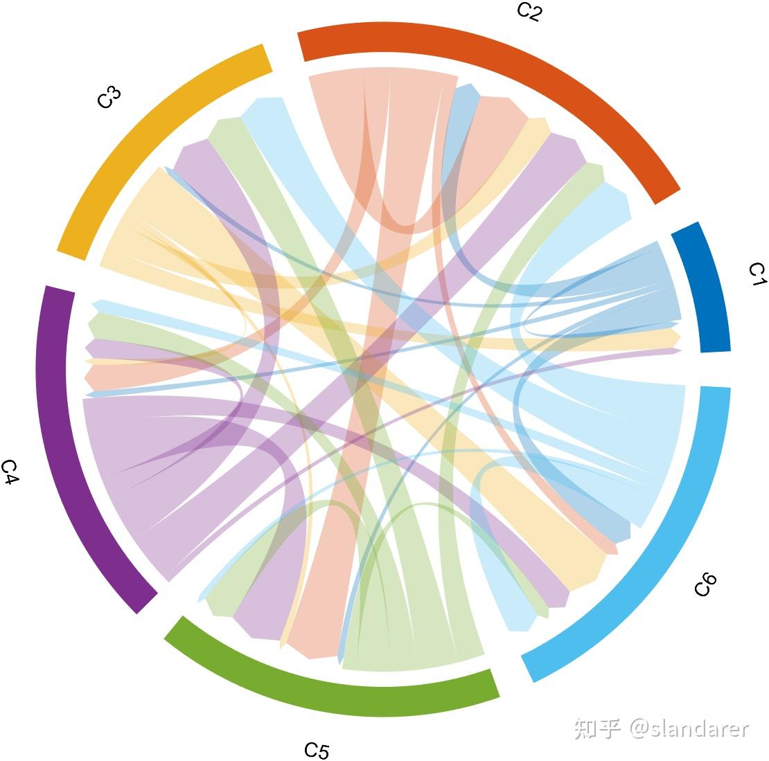 MATLAB | 全网唯一！MATLAB双向弦图(有向弦图)绘制 - 知乎