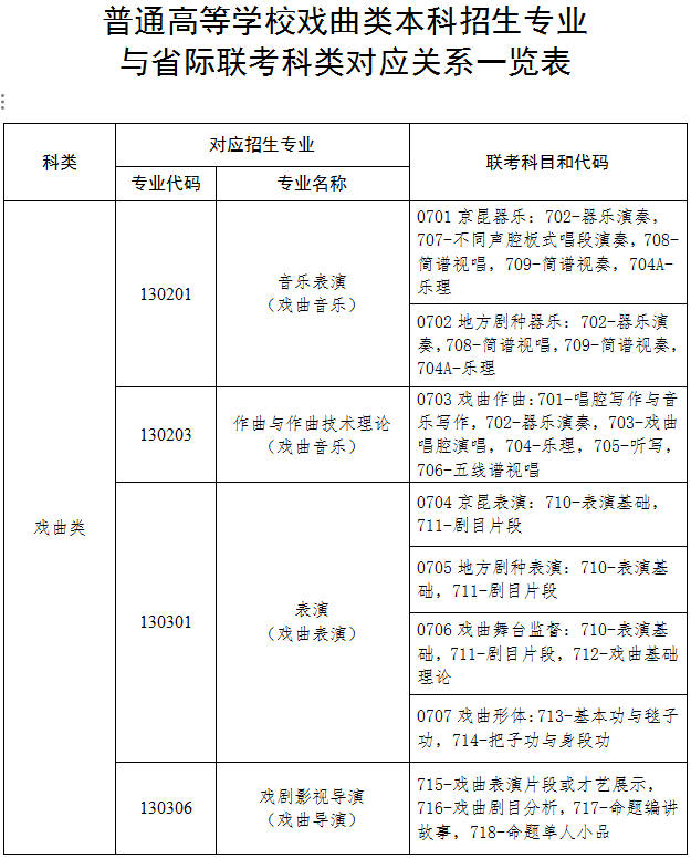 12所院校參加2024戲曲類本科專業省際聯考