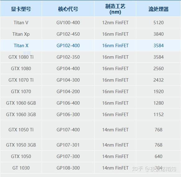 显卡 流处理器数量