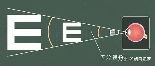 冷知识科普:人眼视近的三联动关系 - 知乎