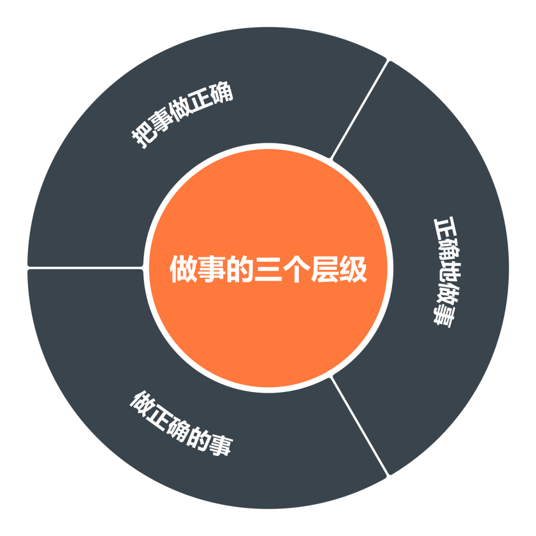 深层次认知洞穿事情的本质