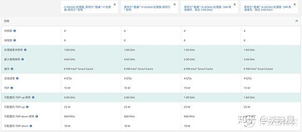 市售intel笔记本cpu全解析 戴尔新灵越5000拆机测试 知乎