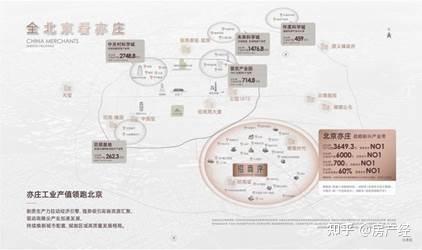 招商序首开封神,印证“亦庄首座好房子”的含金量 - 知乎