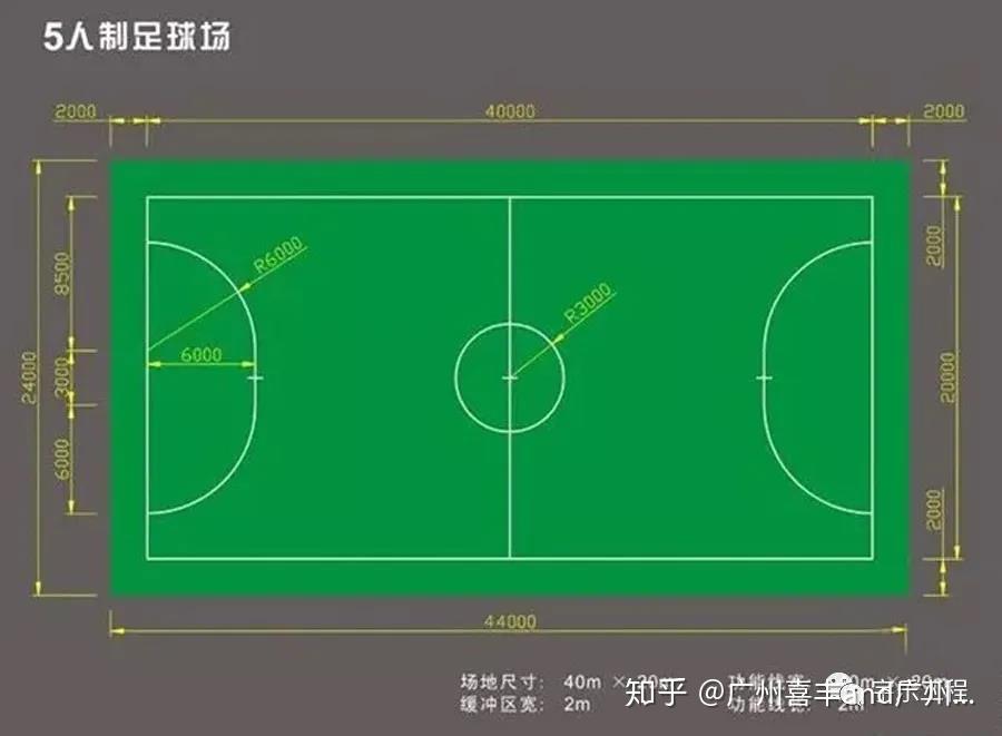 5m)主場 副場:長24m*寬18m,面積432㎡排球場標準尺寸:單打主場:長13