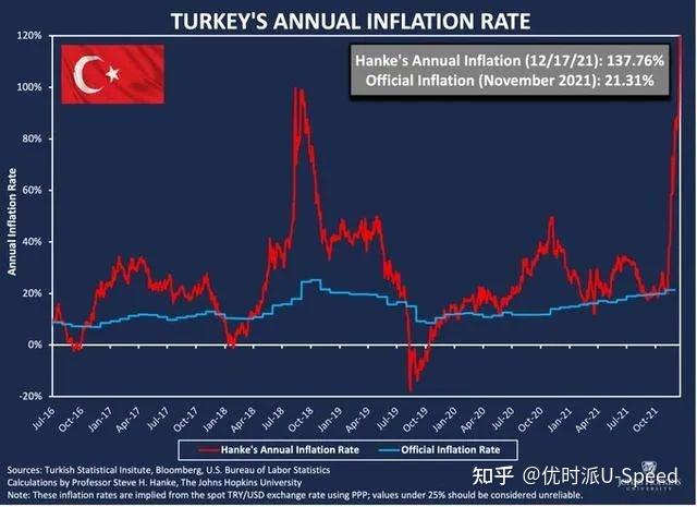 土耳其里拉汇率大跌10%又暴涨30%,出口土耳其的外贸人注意了!
