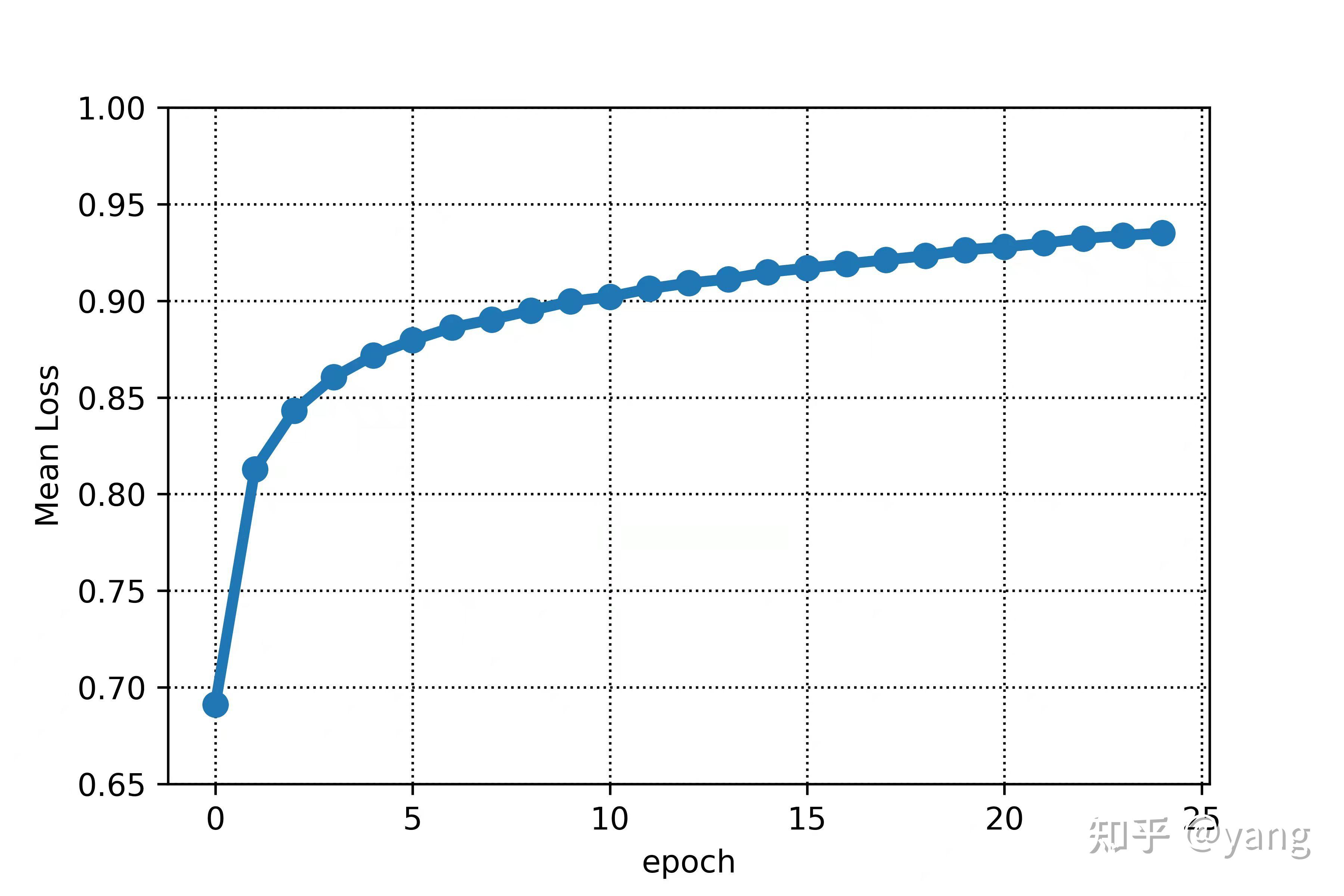  tensorflow alexnet 