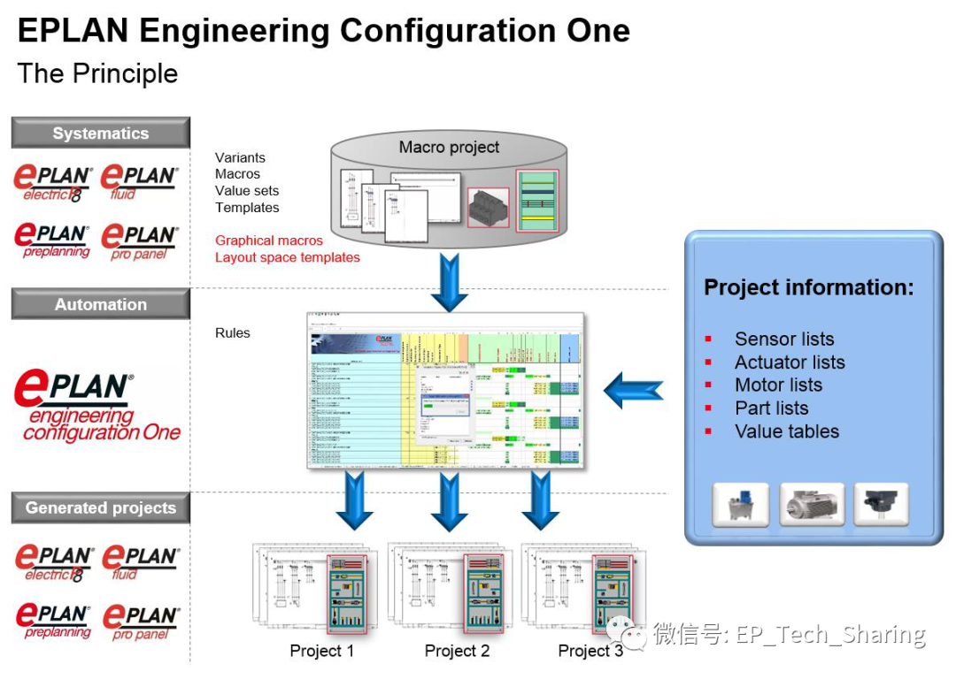 EPLAN平台软件模块，你玩过几个？ - 知乎