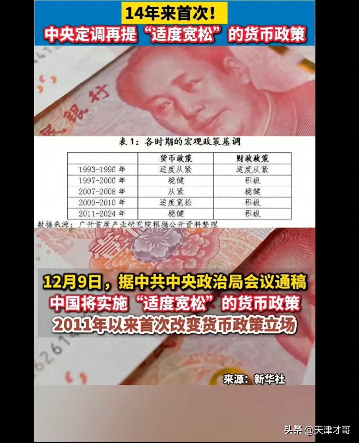 14年首次!什么是“适度宽松”的货币政策?一定要了解! - 知乎